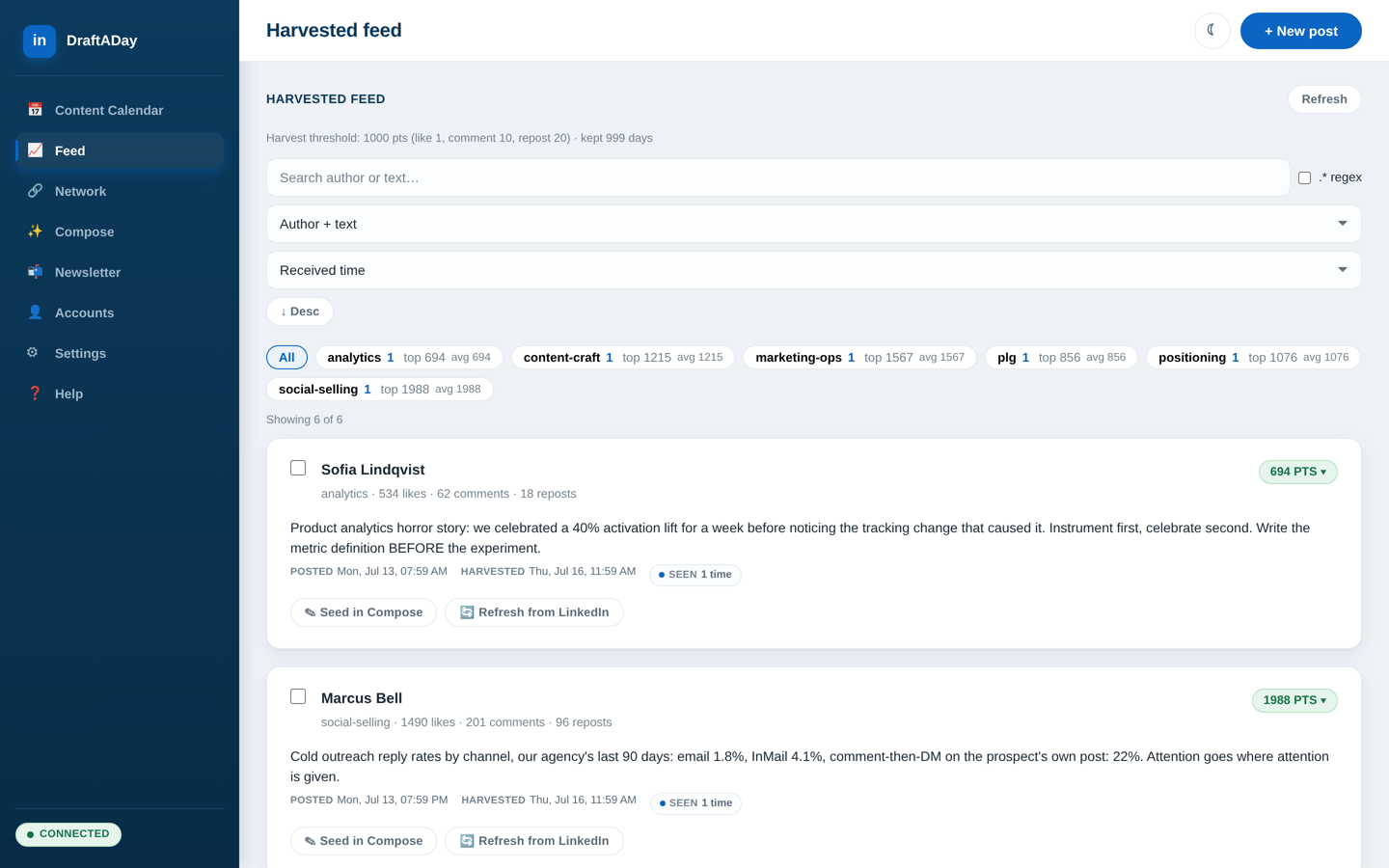 Harvested feed: scored posts with theme filters